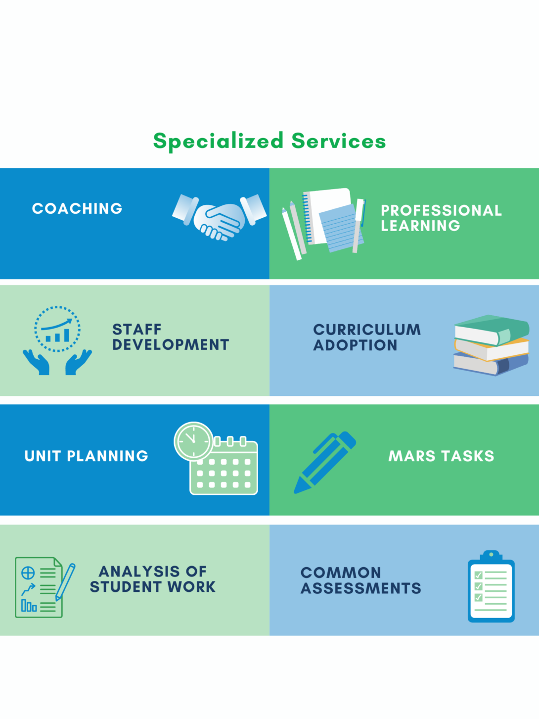 Specialized Services: Coaching, Staff Development, Unit Planning, Analysis of Student Work, Professional Learning, Curriculum Adoption, MARS Tasks, Common Assessments
