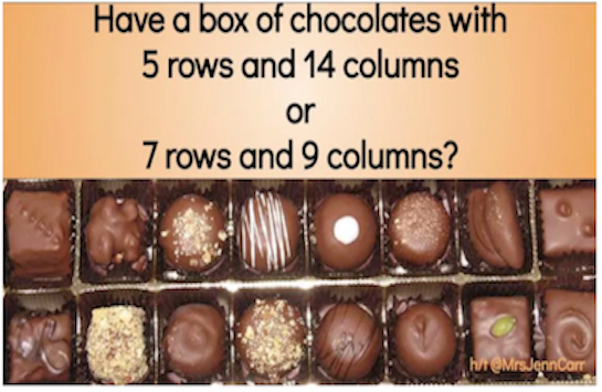 Box of Chocolates with the Would You Rather Question Displayed