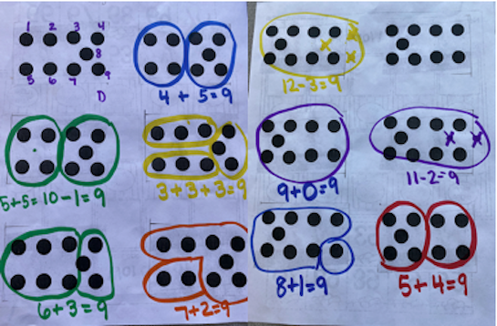 Representations of different grouping strategies for counting collections of dots